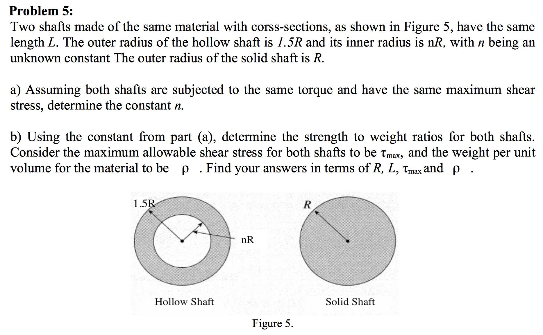 Solved Two shafts made of the same material with