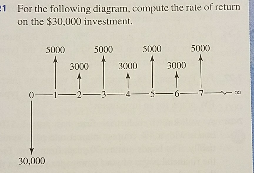 solved-no-excel-use-formulas-chegg