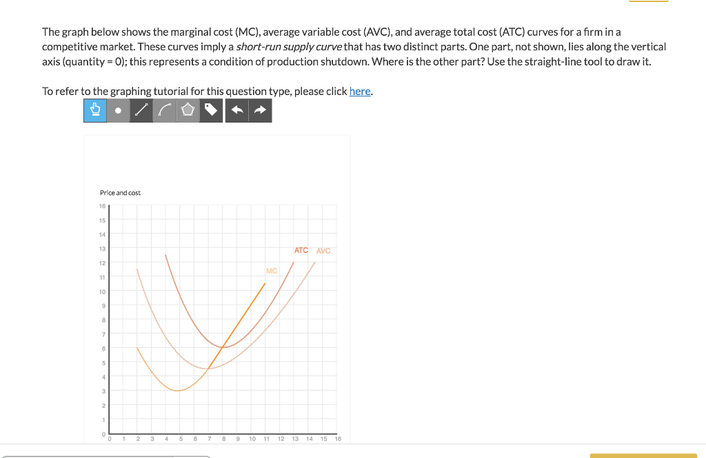 solved-the-graph-below-shows-the-marginal-cost-mc-average-chegg