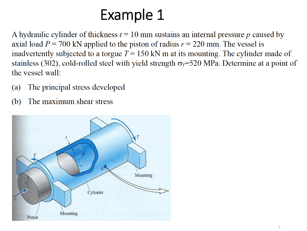 Solved A hydraulic cylinder of thickness t = 10 mm sustains