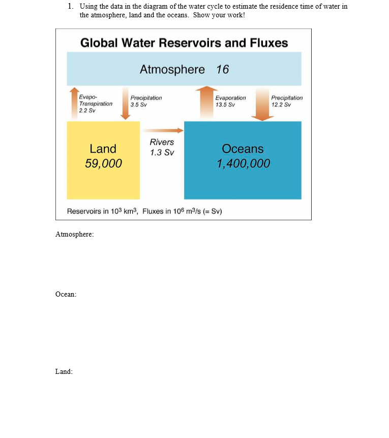 solved-using-the-data-in-the-diagram-of-the-water-cycle-to-chegg