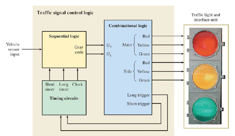 Solved You will prototype a traffic signal control (TSC)