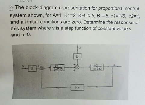 Proportional Control Block Diagram Block Diagram Of Control