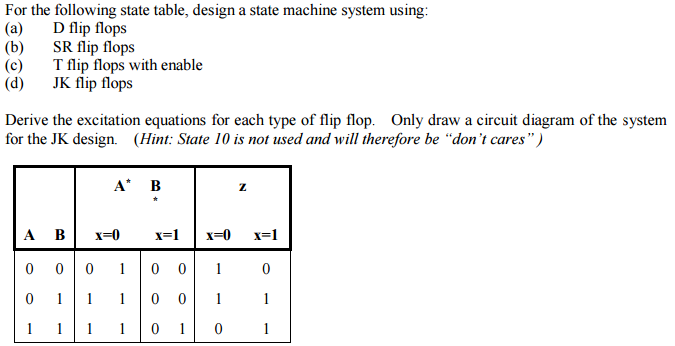 Solved For the following state table, design a state machine | Chegg.com