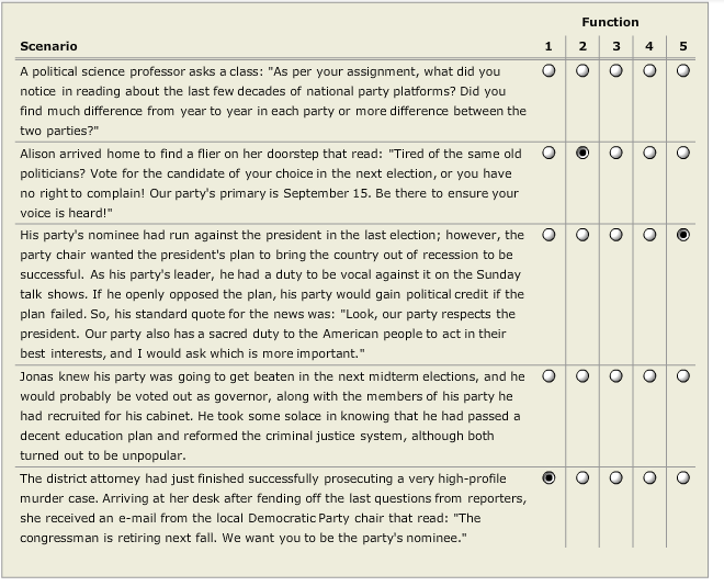 1. What is a political party? Functions in U.S. | Chegg.com