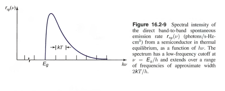 emission spectra line band and continuous