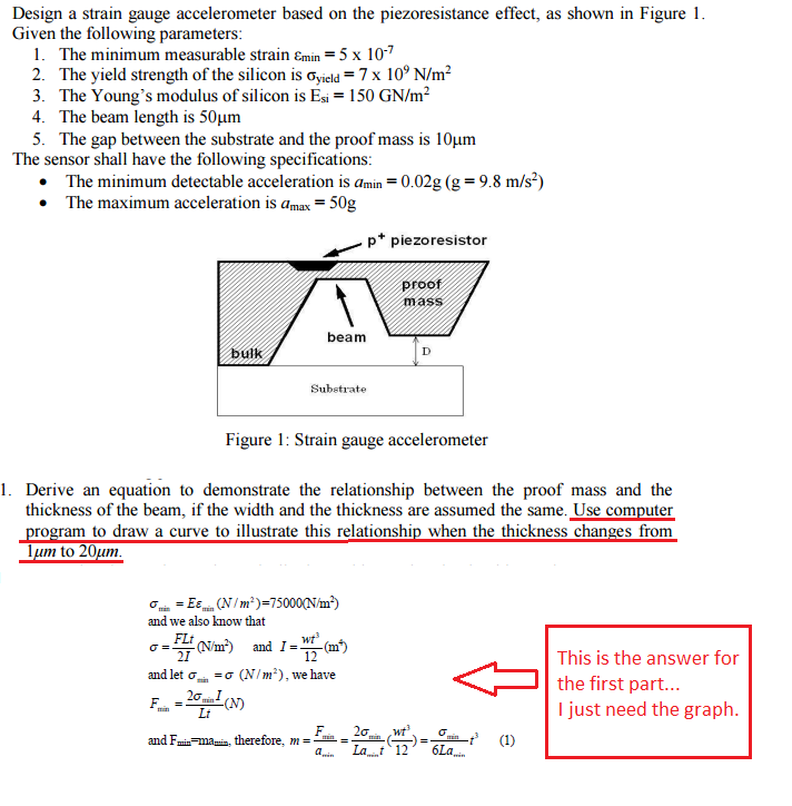 Solved Design a strain gauge accelerometer based on the | Chegg.com