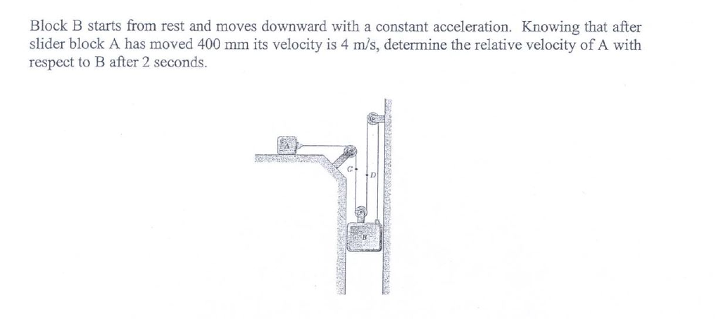 Solved Block B Starts From Rest And Moves Downward With A | Chegg.com