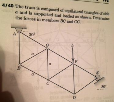 composed triangles equilateral truss solved members transcribed problem text been determine loaded supported forces shown