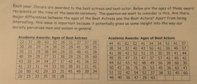 solved-each-year-oscars-are-awarded-to-the-best-actress-and-chegg