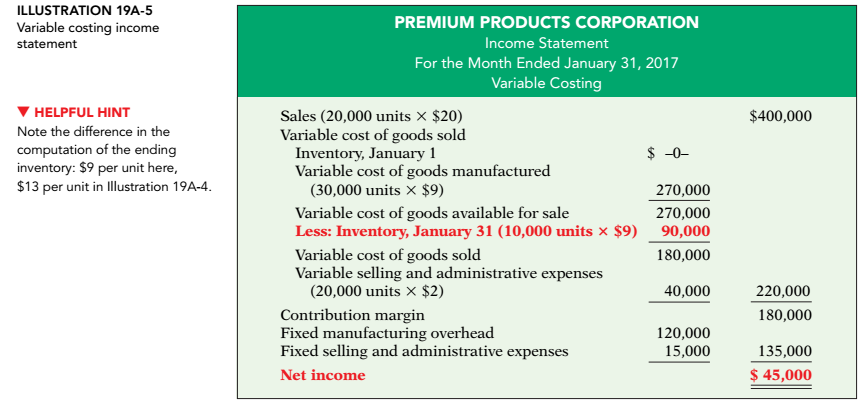 Solved Variable Costing Income Statement Absorption Costing 4747