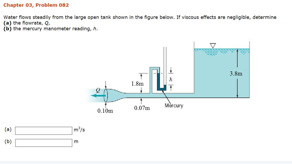 Solved Water flows steadily from the large open tank shown | Chegg.com