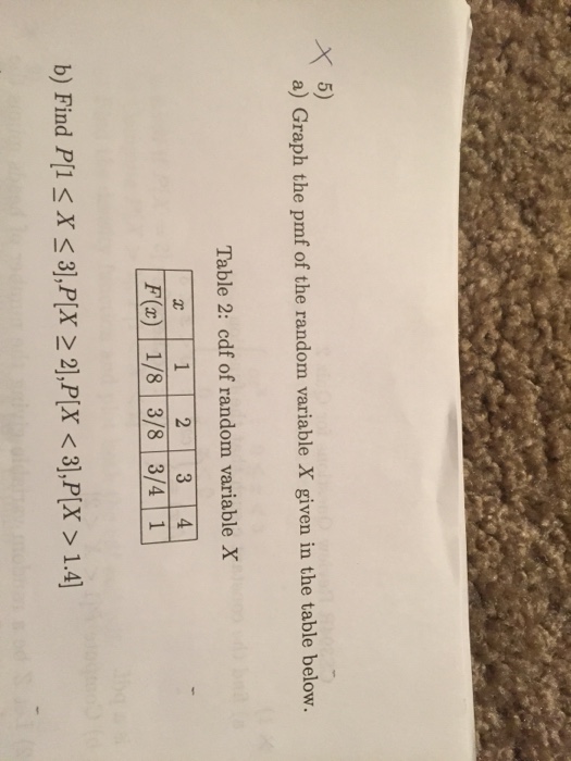 Solved Graph The Pmf Of The Random Variable X Given In The 0182
