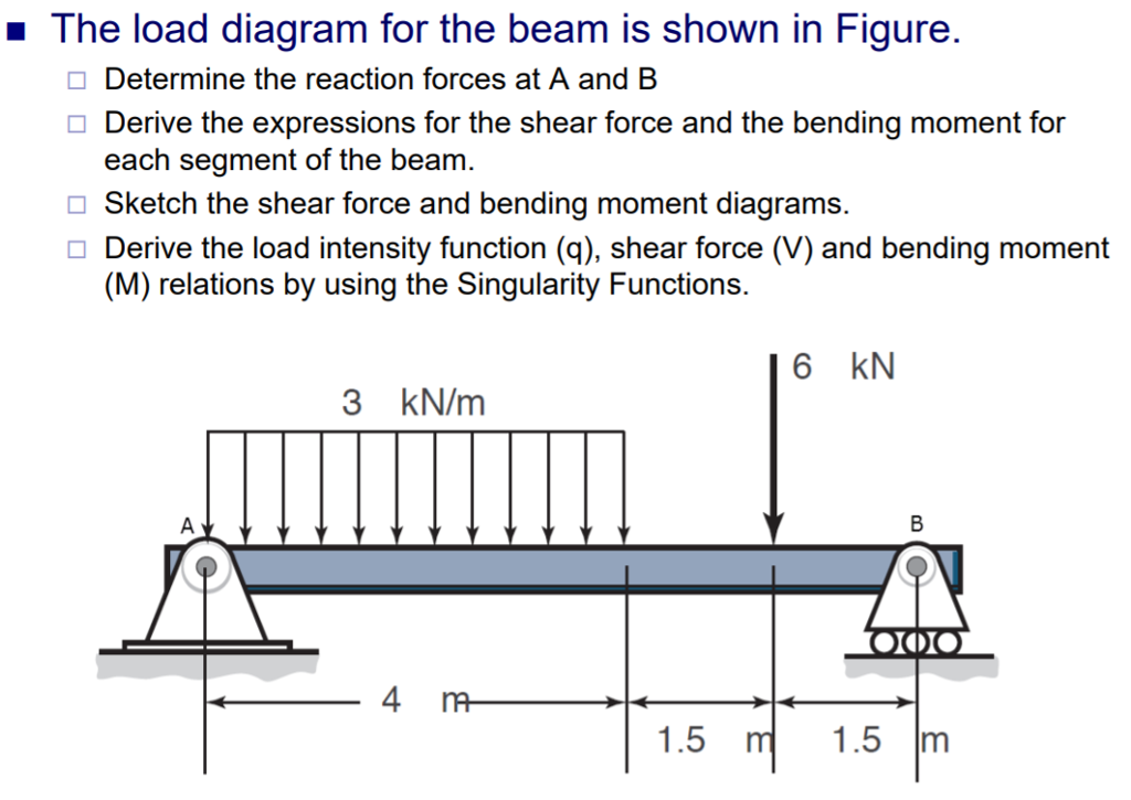 Structural Load Diagram Videos Structure Loads Building Calc