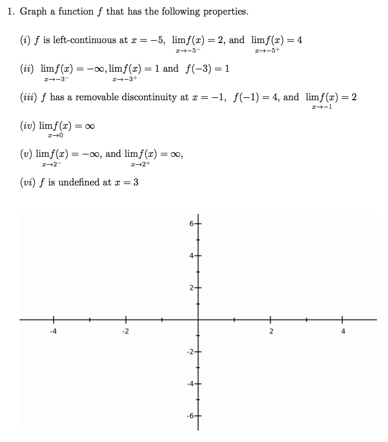 Solved Graph a function f that has the following properties. | Chegg.com