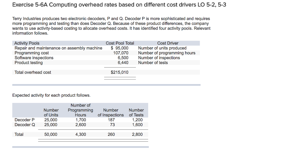 Solved Exercise 56A Computing overhead rates based on