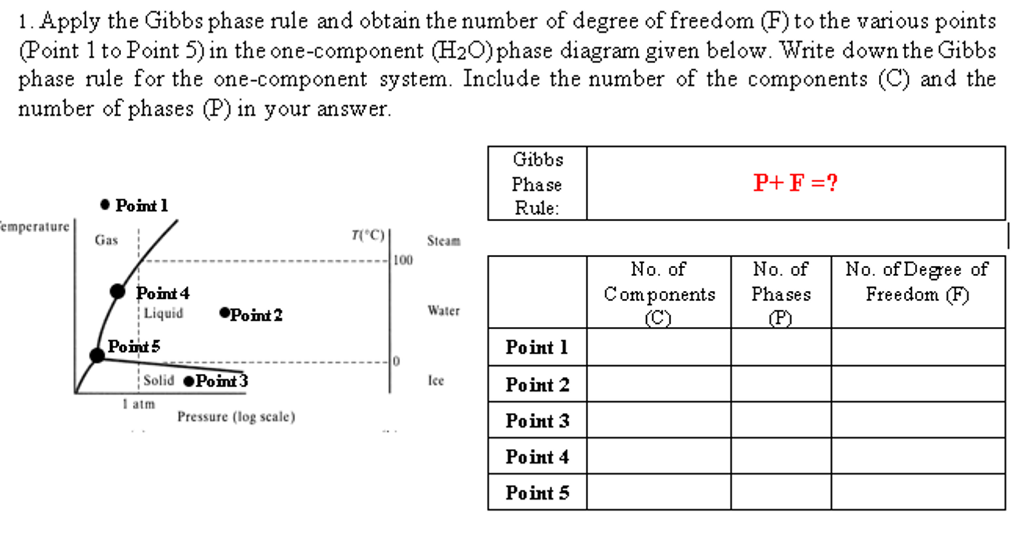 Solved Apply the Gibbs phase rule and obtain the number of