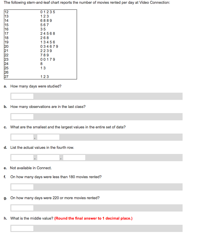 solved-the-following-stem-and-leaf-chart-reports-the-number-chegg