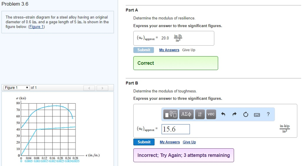 Solved The stress-strain diagram for a steel alloy having an | Chegg.com
