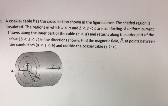 Solved A coaxial cable has the cross section shown in the | Chegg.com