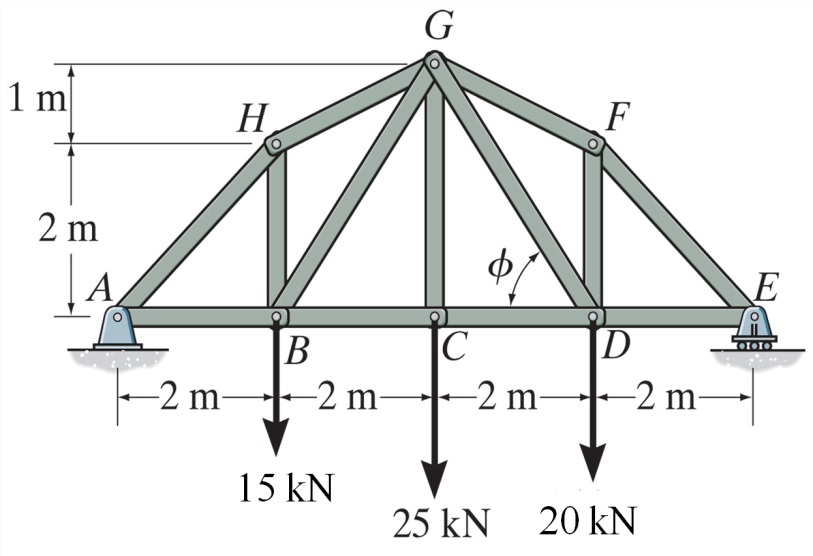 Solved (a) Given the truss shown, explain how you know that | Chegg.com