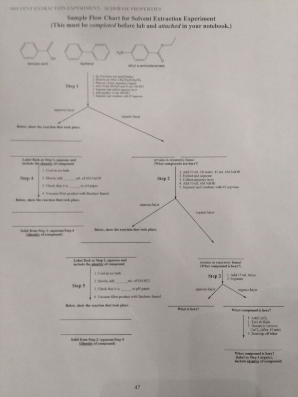 Solvent Extraction Flow Chart