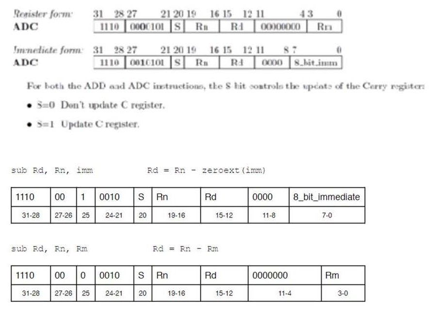 Using the ARM data path listed below find the control | Chegg.com