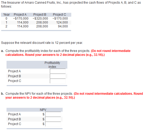 Solved The Treasurer Of Amaro Canned Fruits, Inc., Has | Chegg.com