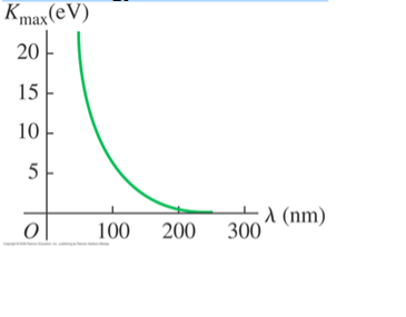 in a photoelectric effect experiment the threshold chegg