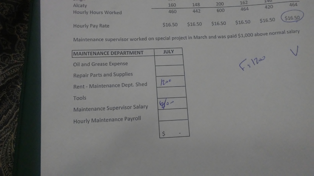 Solved: The Plant Manager Has Decided To Do Major Maintena... | Chegg.com