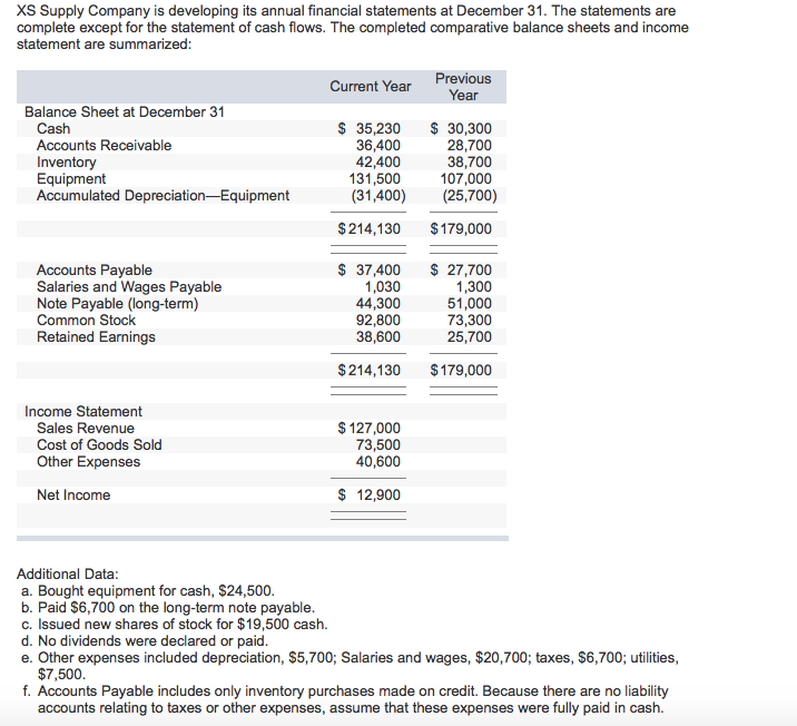 Solved Xs Supply Company Is Developing Its Annual Financial 