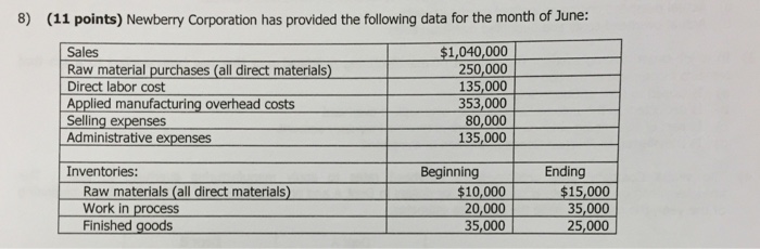 solved-prepare-a-schedule-of-costs-of-goods-manufactured-chegg