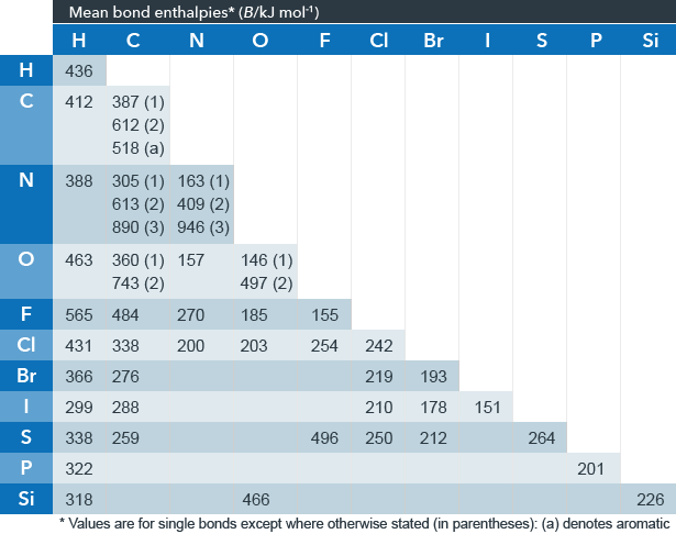 Delta's Rxn Chart Solved 1. Estimate the \DeltaΔH_{rxn} rxn for the | Chegg.com