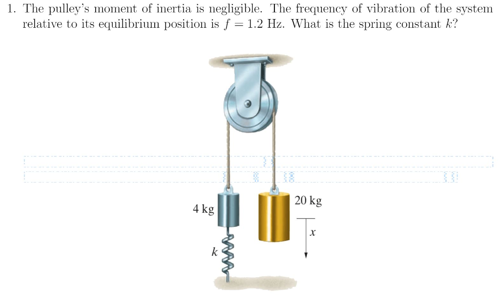 Solved The pulley's moment of inertia is negligible. The | Chegg.com