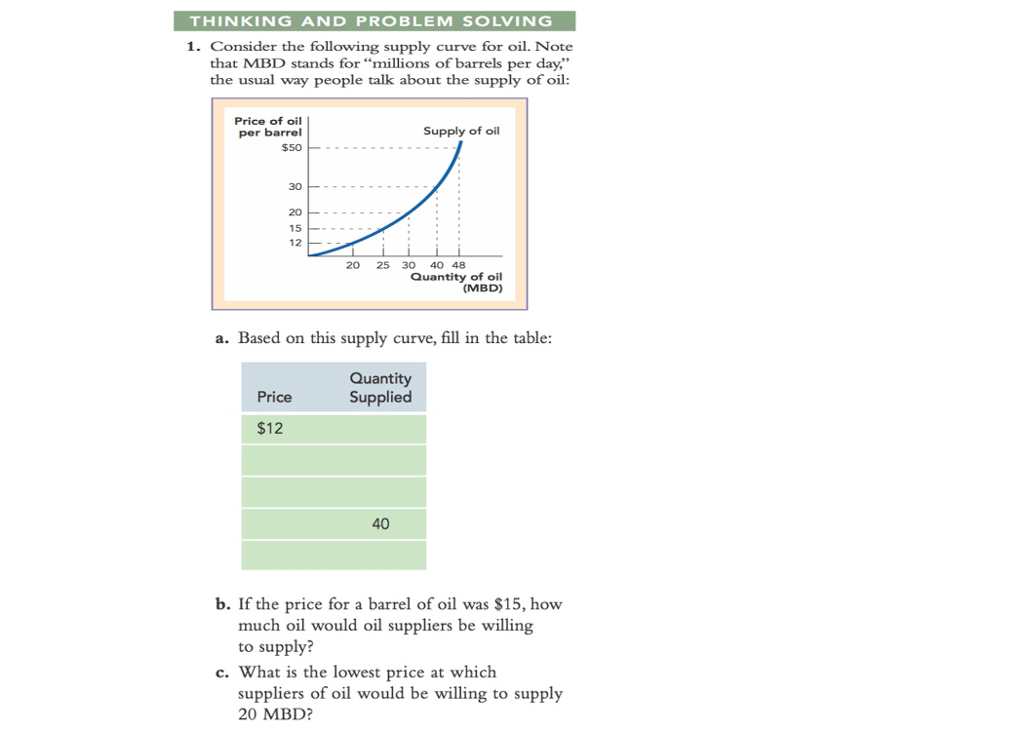 Solved THINKING AND PROBLEM SOLVING Following Supply Curve | Chegg.com