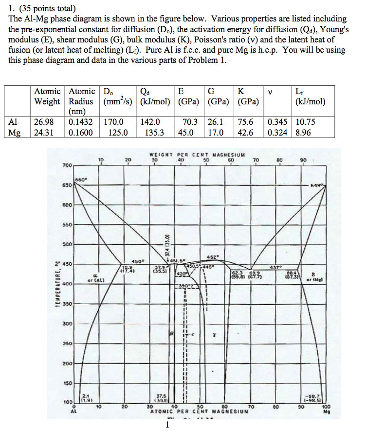 [DIAGRAM] Calphad Calculation Of Phase Diagrams A Comprehensive Guide