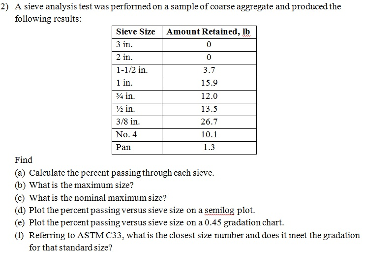 Answered: A sieve analysis test was performed on…