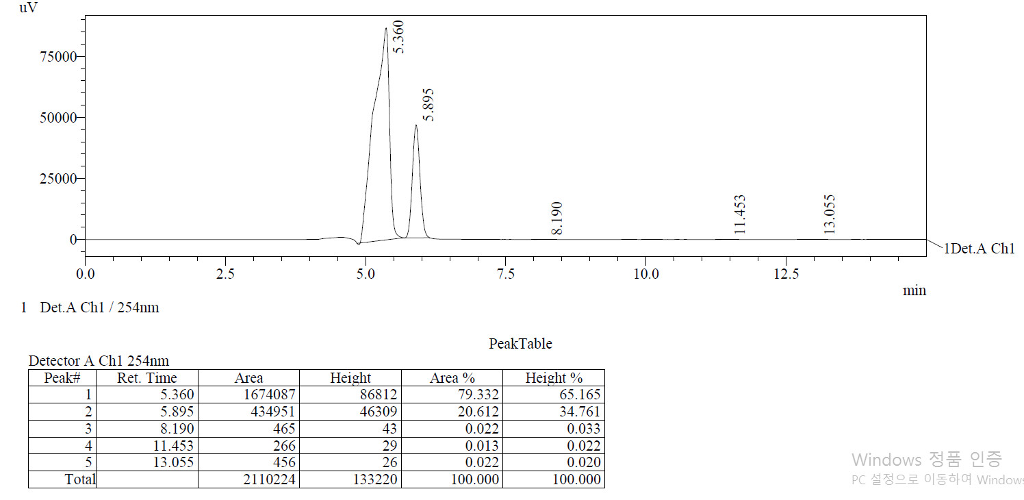 This is the result of aniline detection by HPLC. | Chegg.com