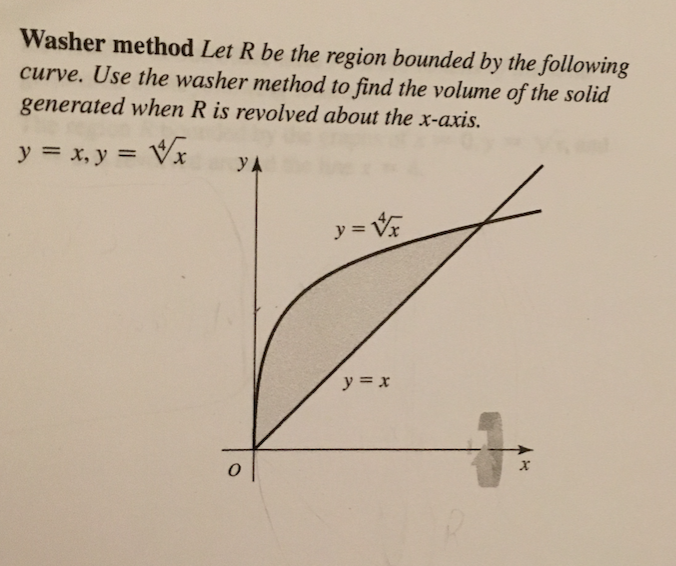 Solved Washer method Let R be the region bounded by the | Chegg.com