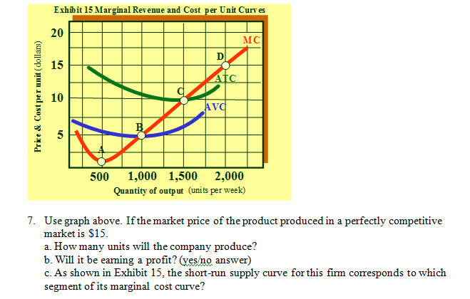 Solved Use graph above. If the market price of the product | Chegg.com