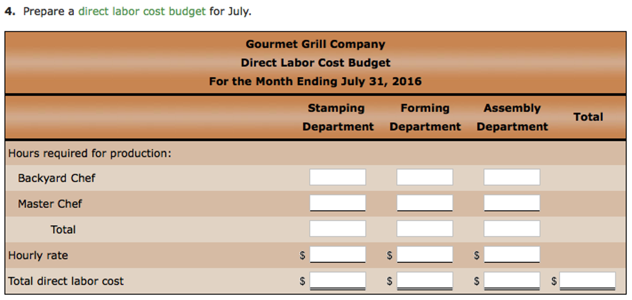 Solved The budget director of Gourmet Grill Company
