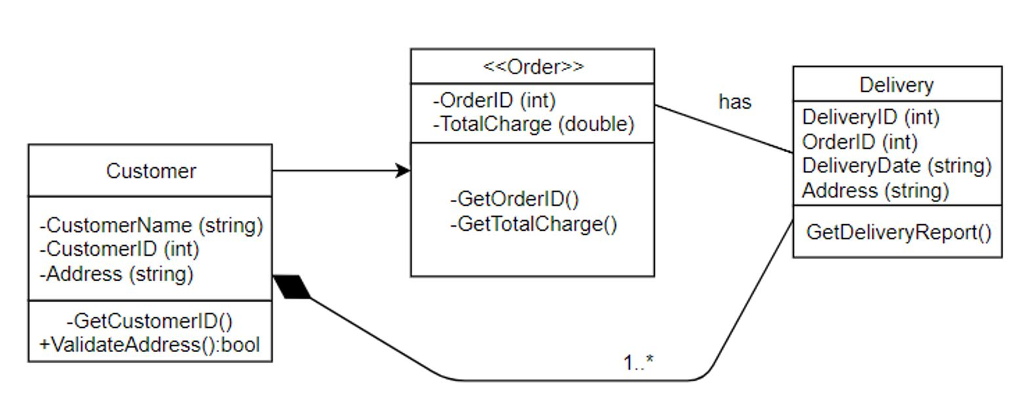 Solved Could anyone help me make a class, use-case, | Chegg.com