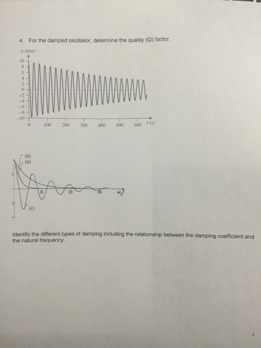 Solved For the damped oscillator, determine the quality (Q) | Chegg.com