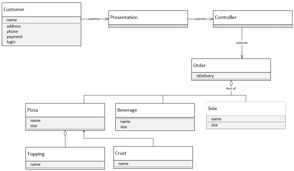 Solved Create Microsoft Access database tables for two | Chegg.com