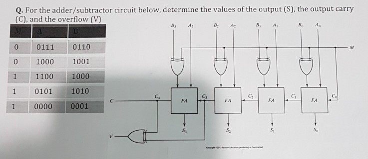 Solved Q. For the adder/subtractor circuit below, determine | Chegg.com