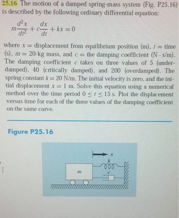 Solved The Motion Of A Damped Spring Mass System Fig