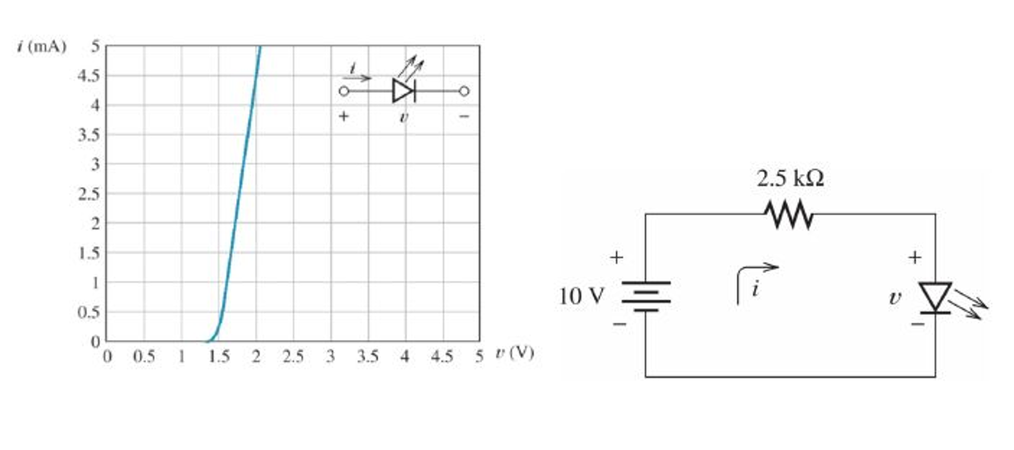 Solved Light Emitting Diodes (LED) Are Often Used As | Chegg.com