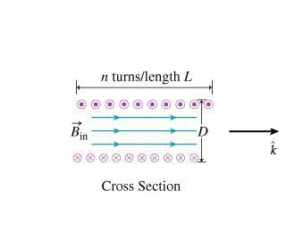 Solved Assume That Loop B (in The Part A Figure) Has Length | Chegg.com