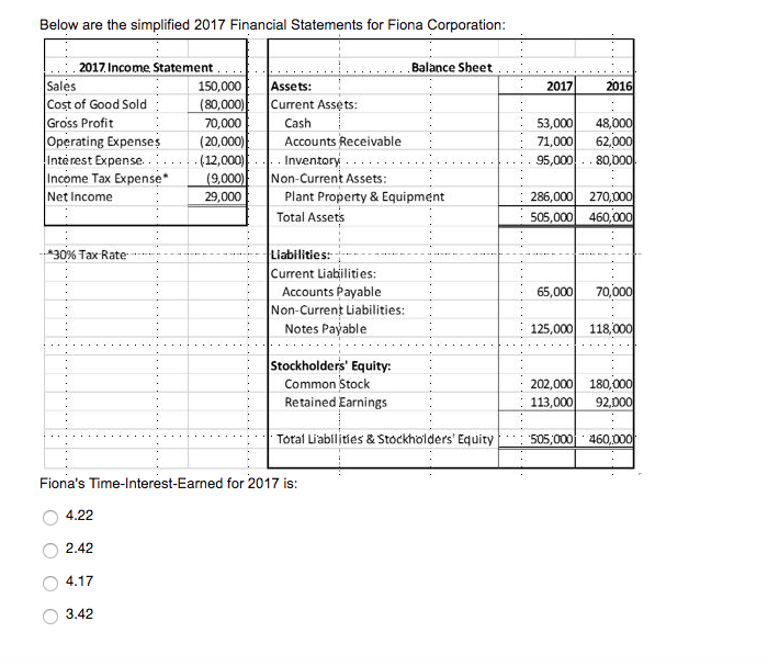 Solved Below are the simplified 2017 Financial Statements | Chegg.com