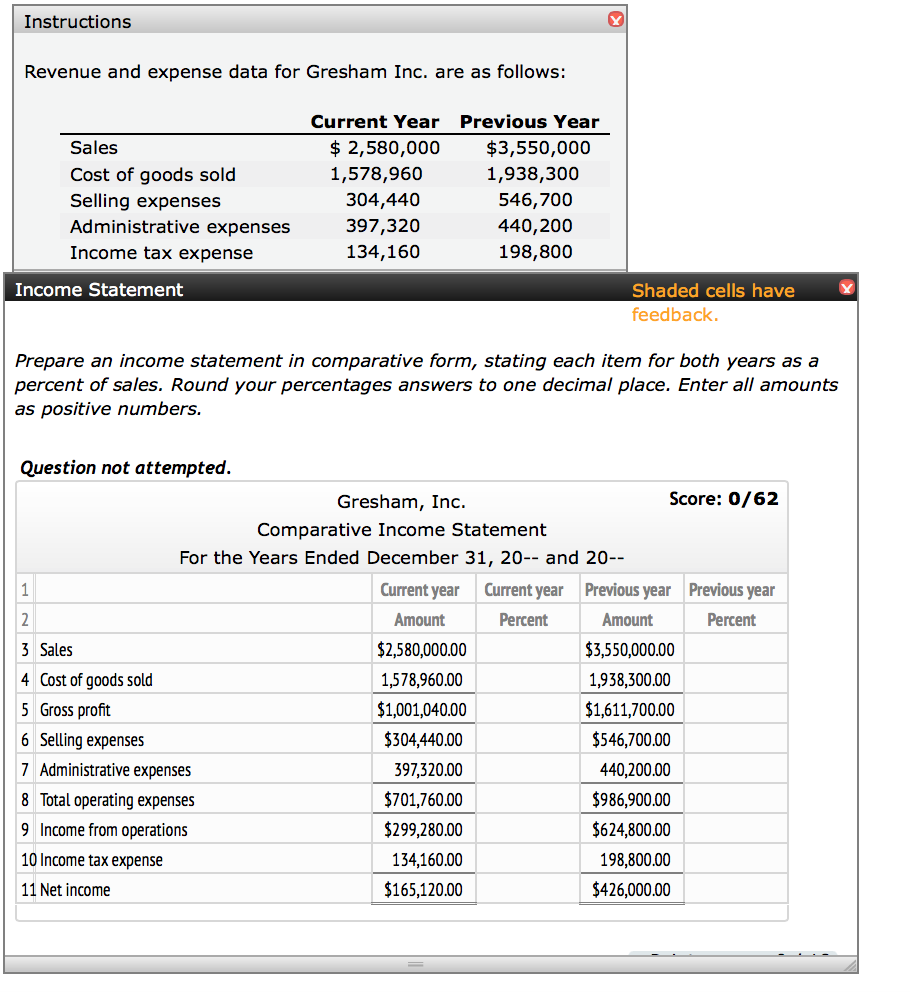Solved Instructions Revenue and expense data for Gresham